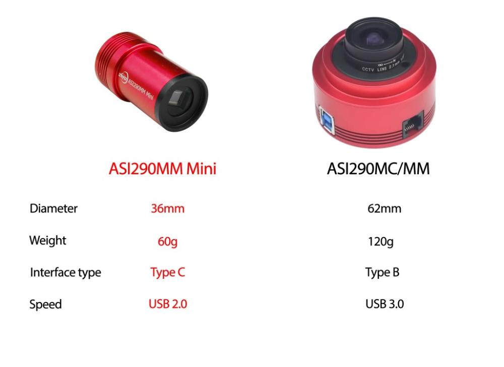 ZWO ASI290MM Mini USB 2.0 Mono Guide Camera ZWO-ASI290MINI