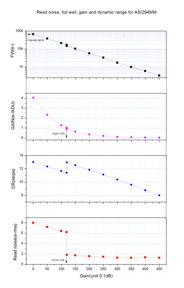ZWO ASI294MM Pro USB 3.0 Cooled Monochrome Astronomy CMOS Camera ZWO-ASI294MM-P