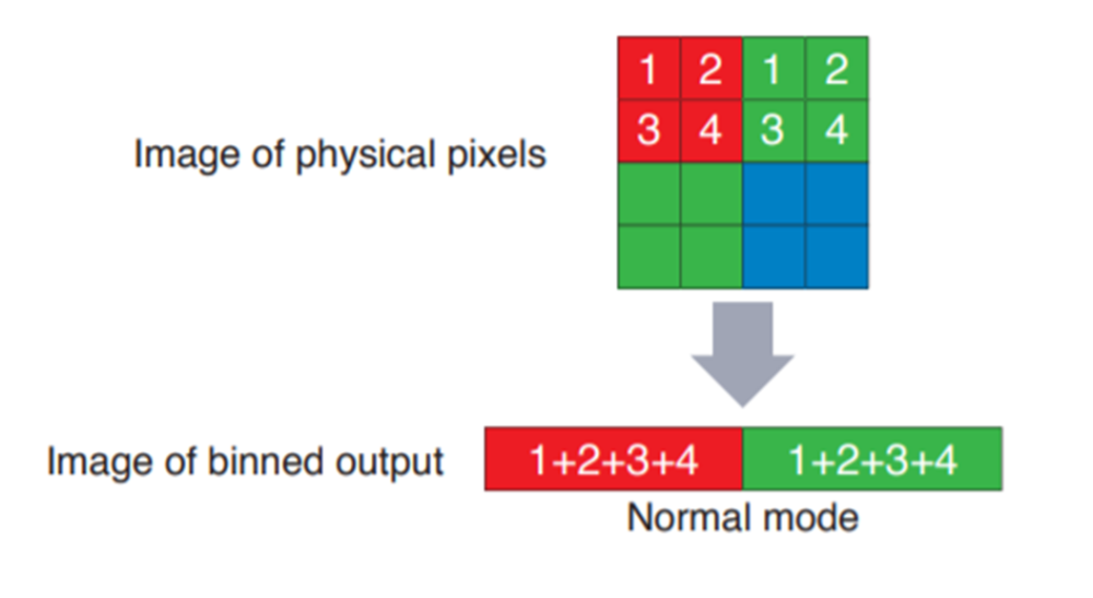 ZWO ASI294MM Pro USB 3.0 Cooled Monochrome Astronomy CMOS Camera ZWO-ASI294MM-P