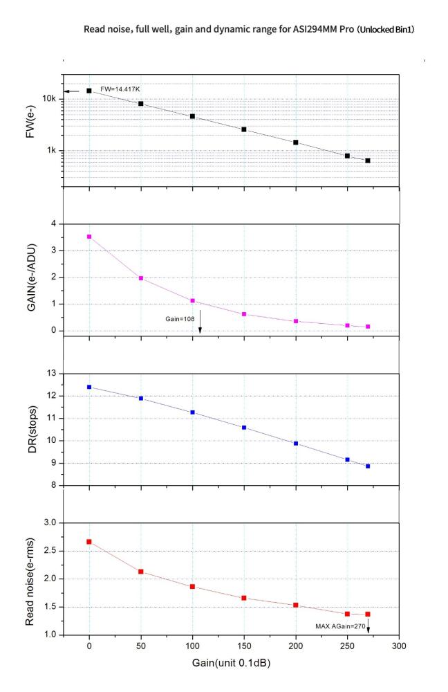 ZWO ASI294MM Pro USB 3.0 Cooled Monochrome Astronomy CMOS Camera ZWO-ASI294MM-P